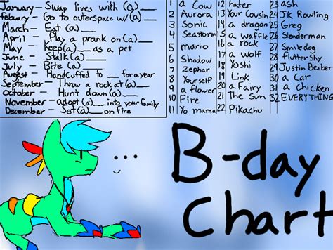 Colors Live Birthday Chart By Sketchedgazin
