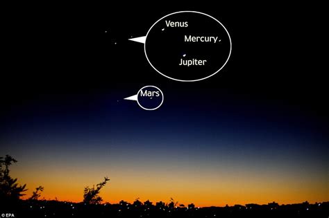 Venus Jupiter Mercury And Mars Come Together For Once In A Generation