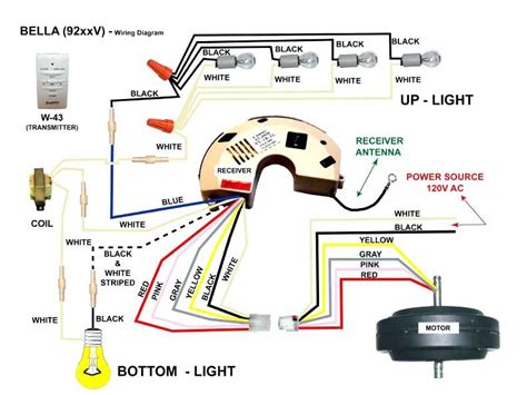 The black wire is usually the hot for the fan and the blue wire is the hot for the light. Wiring Diagram For A Harbor Breeze Ceiling Fan | schematic ...