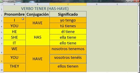 Verbo Tener Ejemplos De 8cd