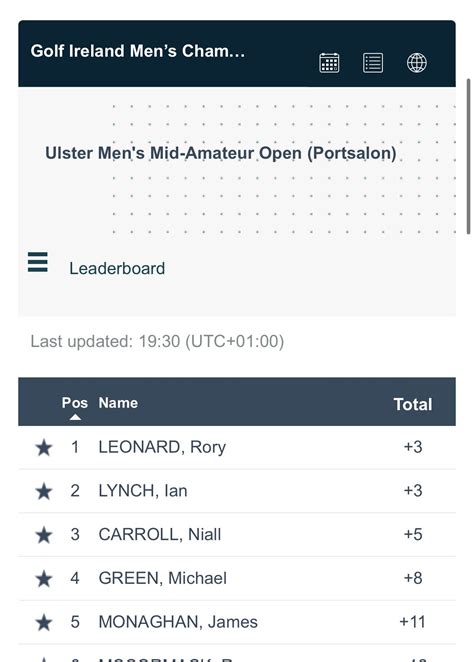 irish amateur golf info on twitter congratulations to 🏆rory leonard who came thru a 3 hole