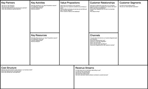 Business Model Canvas 2000px | Business model canvas, Business canvas, Business model template