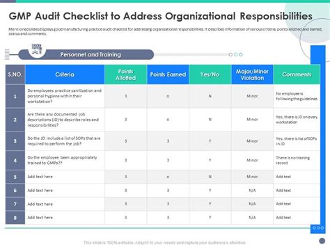 Gmp Audit Checklist To Address Organizational Responsibilities Quality