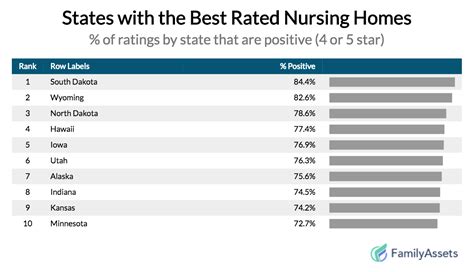 The 25 Best And Worst Cities For Nursing Homes
