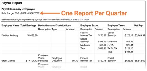 What Is A Payroll Report Definition Types Examples Forbes Advisor