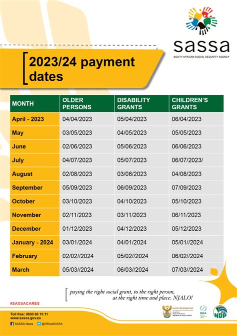 Sassa Payment Dates For 20232024 Everything You Need To Know Guider Man