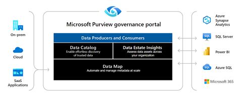 Microsoft Purview Accelerates Lineage Extraction From Azure Databricks