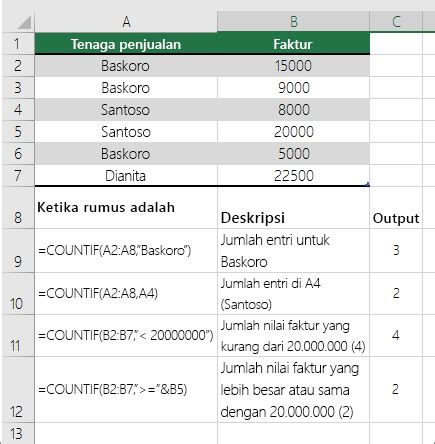 Rumus Total Nilai Pada Excel Cara Penjumlahan Nilai Kategori Tertentu Di Ms Excel Ini Adalah