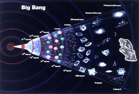 What Happened Before The Big Bang Quantum Grid