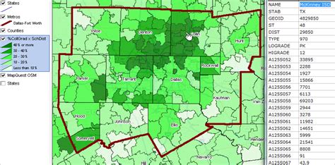 School District Demographics Estimates Projections Patterns And Trends