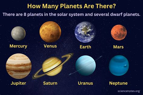 How Many Planets Are There In The Solar System Recently Updated
