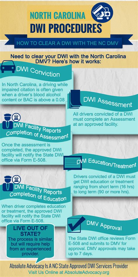 How To Clear A Dwi With The Nc Dmv Absolute Advocacy