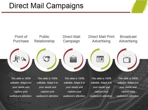 Direct Mail Campaigns Ppt Powerpoint Presentation Pictures Graphics