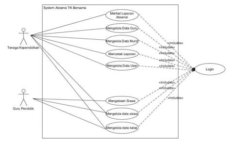 MEMAHAMI USE CASE DIAGRAM DALAM SISTEM INFORMASI AKUNTANSI – Accounting