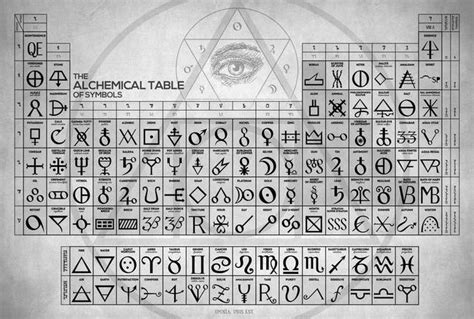 The Alchemical Table Of Symbols By Zapista Zapista Alchemic Symbols