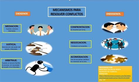 Infografía Mecanismos De Solución De Conflictos Resolución De
