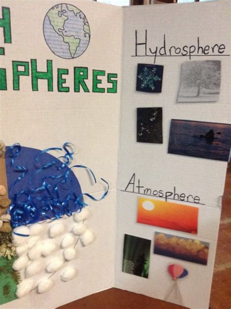 Earths Spheres Poster Project Thermador Wall Heater Replacement