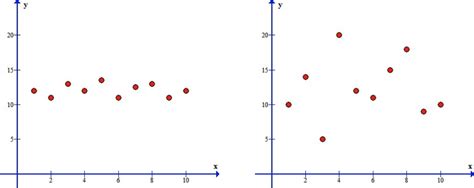 Correlation Brilliant Math And Science Wiki