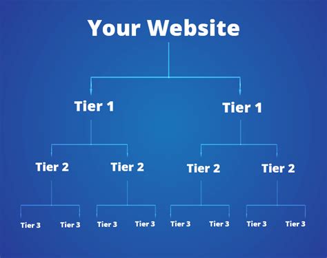 Tiered Link Building Everything You Need To Know