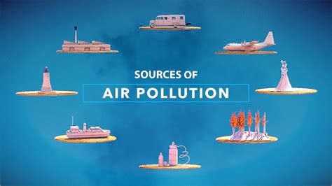 The word 'air pollution' itself is tension triggering. Sources of Air Pollution (Animation) - YouTube