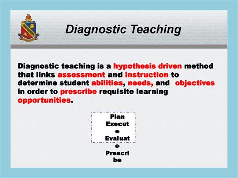 Diagnostics Of Teaching Online Presentation