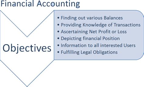 Managers, creditors, and investors to learn about a company's financial status and to make decisions. Accounting: Basic Accounting: Objectives of Financial ...