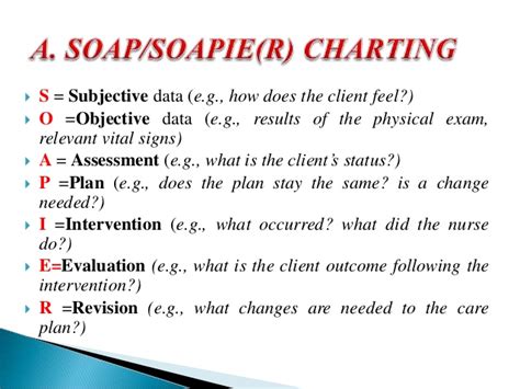 Soapie Charting Examples