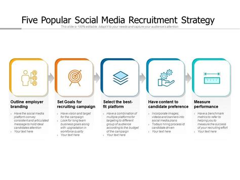 Five Popular Social Media Recruitment Strategy Presentation
