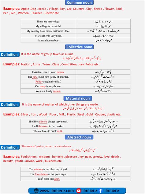 Understanding Nouns 5 Types Examples In Urdu