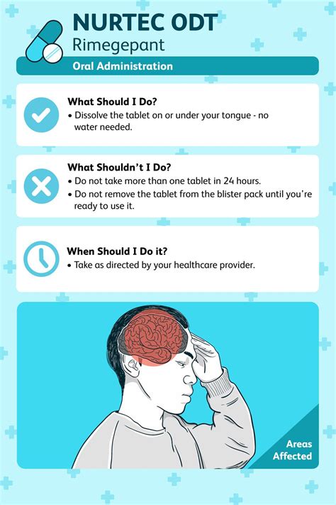 Does Nurtec Cause Weight Gain