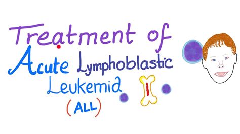 Acute Lymphocytic Leukemia Symptoms Bronchitis Contagious