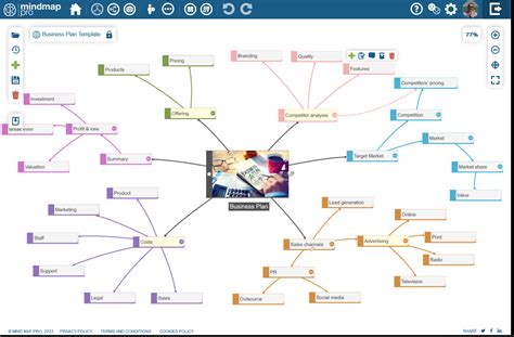 How to create a mind map: Ultimate Guide! | Mind Map Pro