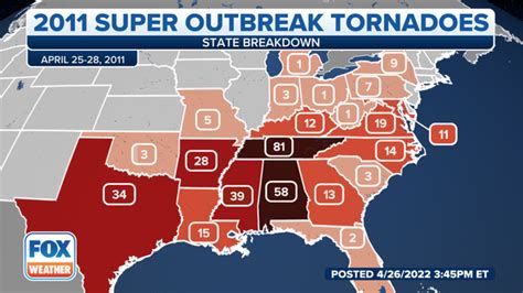 Super Outbreak Of 2011 350 Tornadoes Killed 321 People
