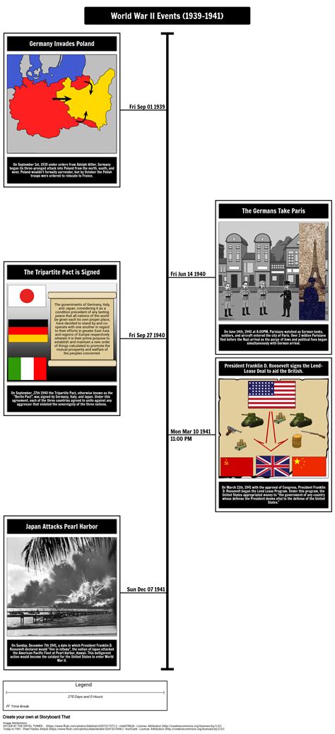 World War 2 Timeline 1939 1941 Storyboard De Matt Campbell