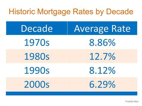 Mortgage Interest Rates Went Up Again… Should I Wait to Buy? | Keeping 