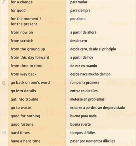 Aprende Inglés Desde Cero Vocabulario Taringa Spanish Grammar