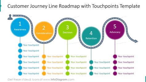 Customer Journey Map Horizontal Powerpoint Funnel Ph