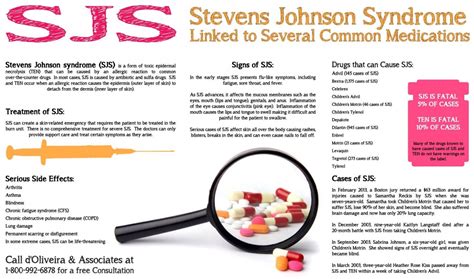 Stevens Johnson Syndrome Linked To Several Common Medications Steven