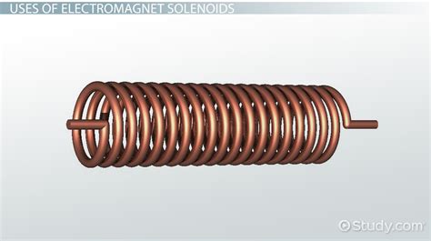 What Is Solenoid Definition Uses And Examples Video And Lesson