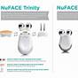 Nuface Trinity User Manual