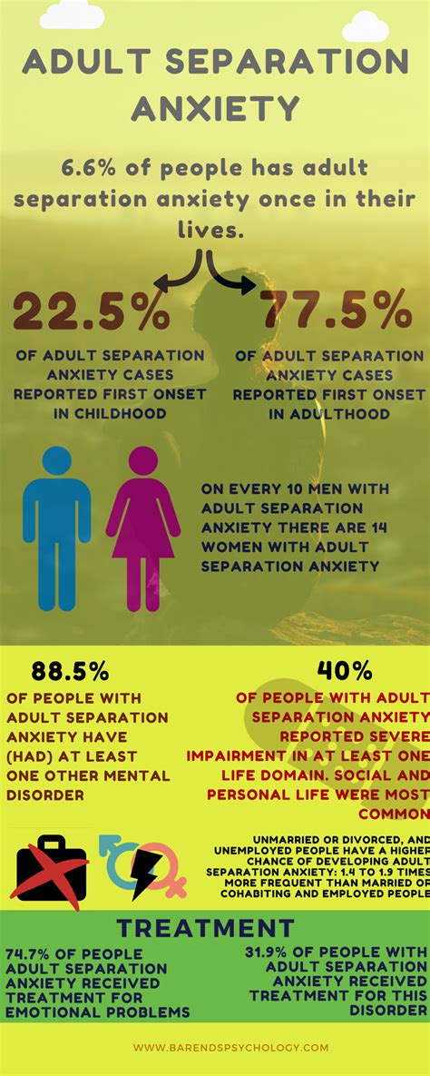Adult Separation Anxiety How To Overcome Separation Anxiety