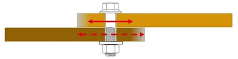 Optimal Busbar Joint Overlap Battery Design