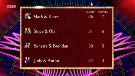 Strictly Come Dancing Simon Webbe Tops Scoreboard After Absolutely