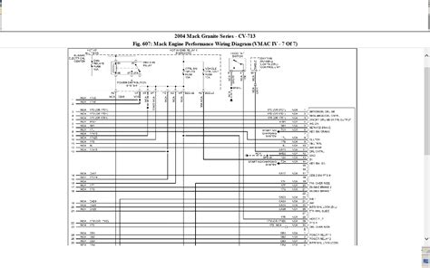 I need a diagram of the fuse box panel in a 1985 chevy s10 pickup. Mack Truck Ch613 Fuse Diagram - Wiring Diagram