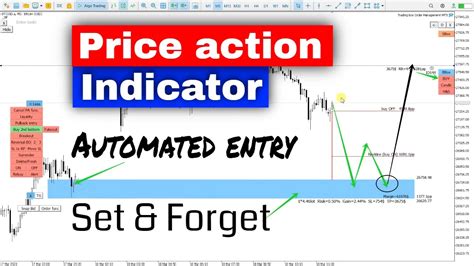 Price Action Indicator Best Indicator For Price Action In Mt4 Mt5