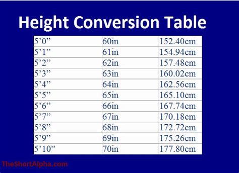 Printable Height Conversion Chart Printable Templates