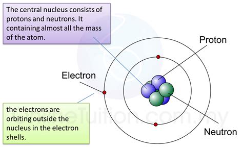 61a The Composition Of The Nucleus Spm Science