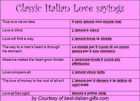 Pin By Lna On Learn Italian Italian Love Quotes Italian Quotes