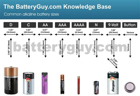 What Are Alkaline Batteries Knowledge Base