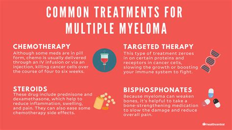 Multiple Myeloma What To Expect